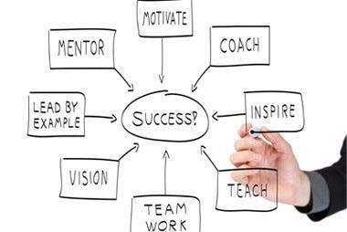 PG Cert in Coaching and Mentoring