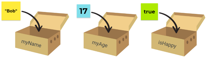 Python data types