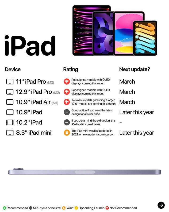 iPad Pro and iPad Air