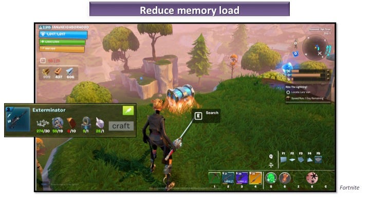 The HUD helps reduce the memory load (e.g. pinning a recipe in the HUD)