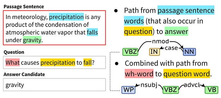 nlp-question-detection/queries-10k-txt at master · kartikn27/nlp