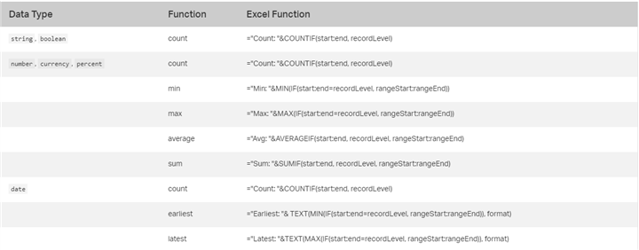 Ingite UI for Angular Exporting Grid With Summaries and Excel Formula