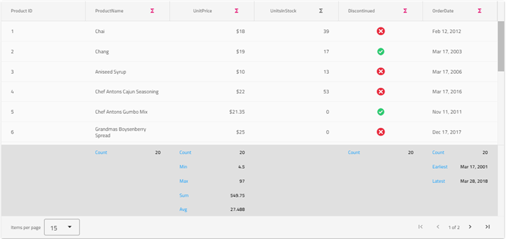 Angular Grid Summaries example