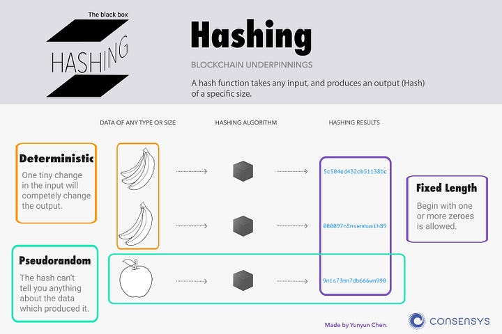hashing_infographic