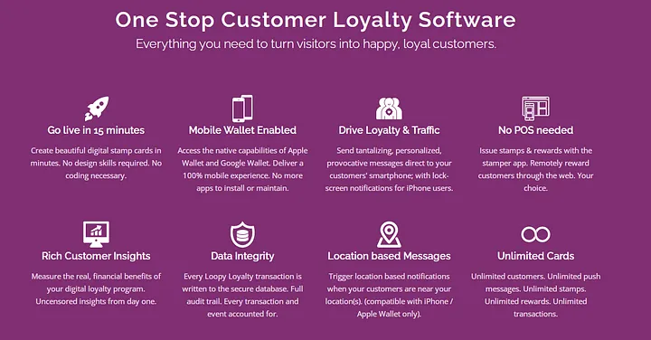 Loopy Loyalty loyalty program software features