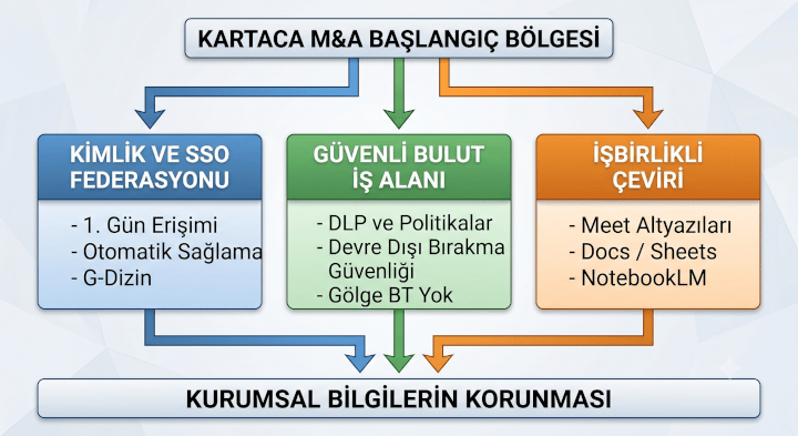 Birleşme ve Satın Almalarda Kurumsal Bilgiyi Kaybetmeyin: Yapay Zeka Destekli...