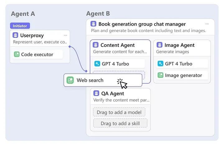 AutoGen Studio, le futur des Systèmes Multi-Agents pour l’IA Générative