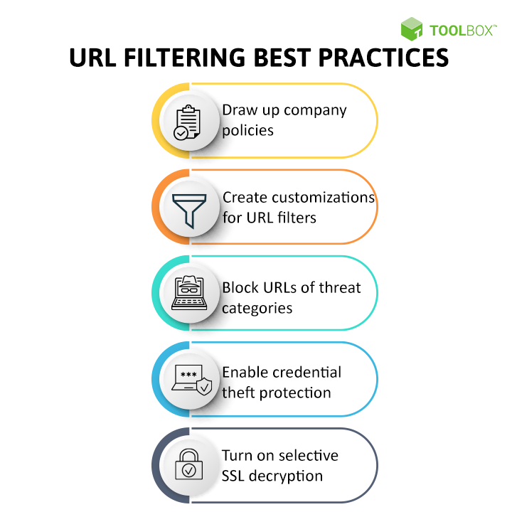 Best URL Filtering Solutions: Enhance Your Online Safety