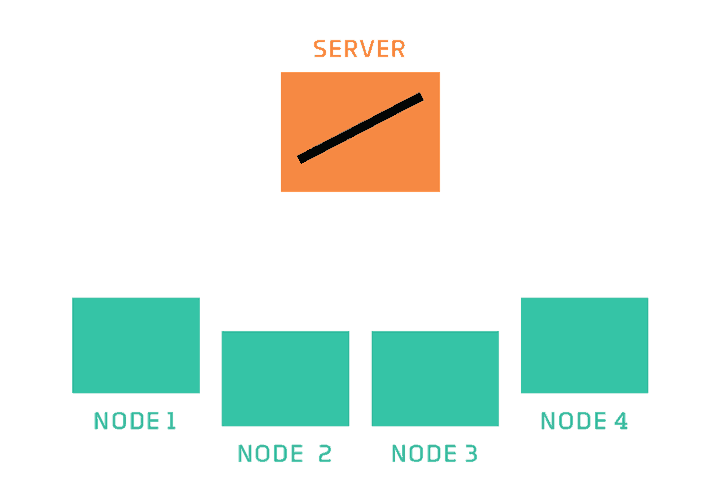 server and node GIF