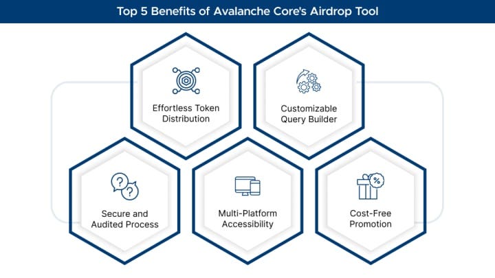 Benefits of Avalanche Core’s Airdrop Tool