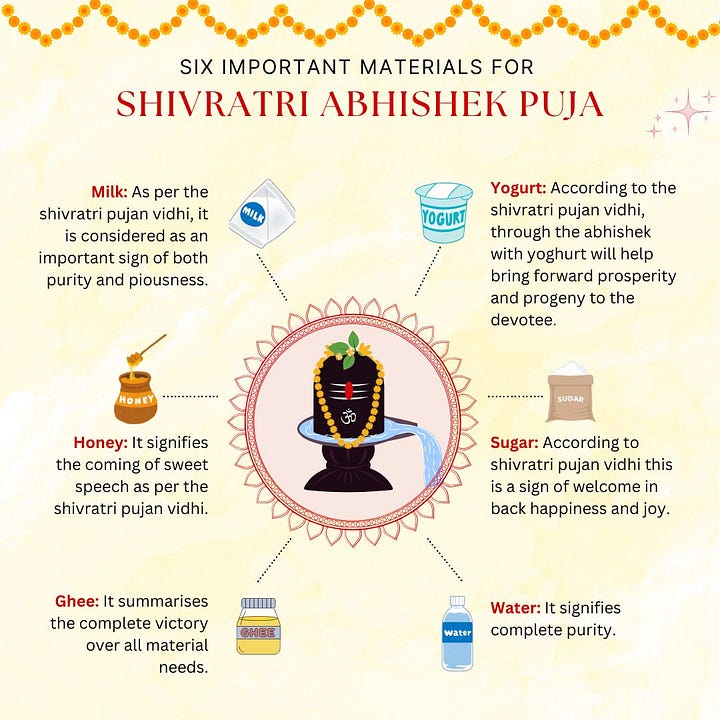 Shivratri Pujan Vidhi 2025: A Complete Guide