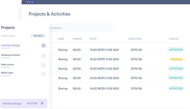 Project & activities on Day.io dashboard