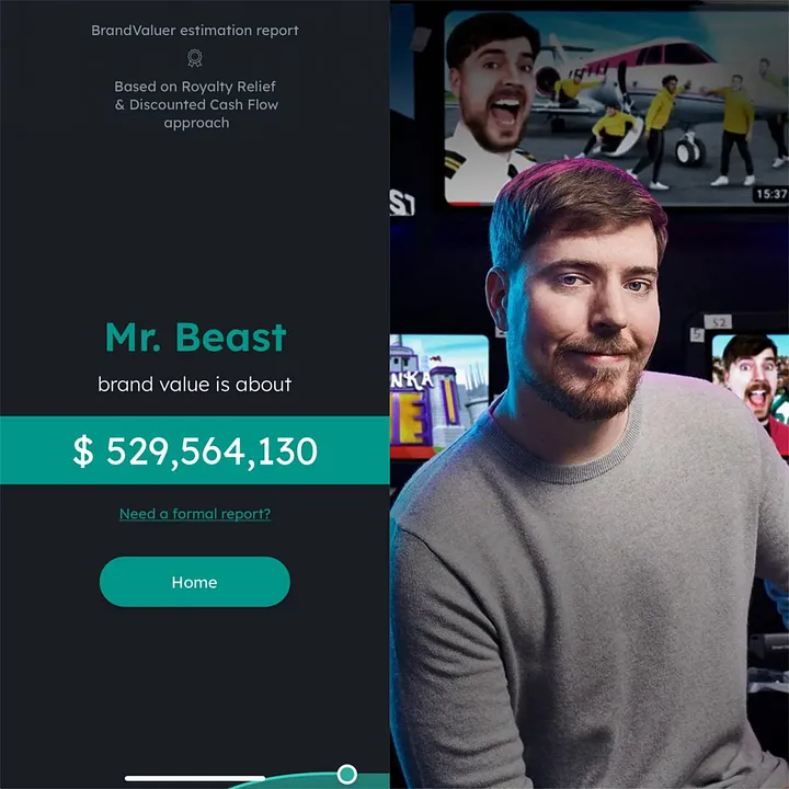 Mr Beast brand worth estimated by BrandValuer