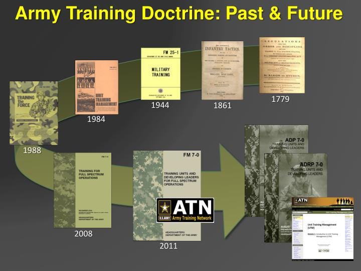 Army Training Doctrine: Past & Future