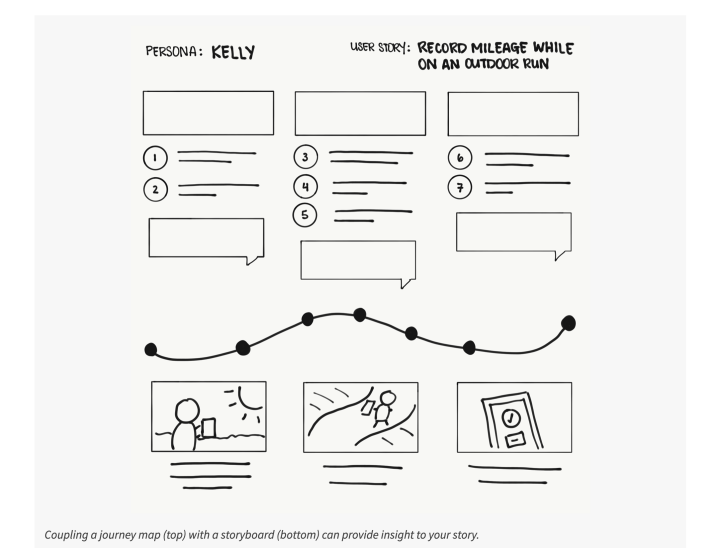 Storyboard example