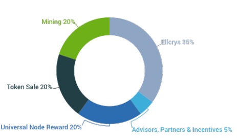 Hasil gambar untuk Ellcrys ico