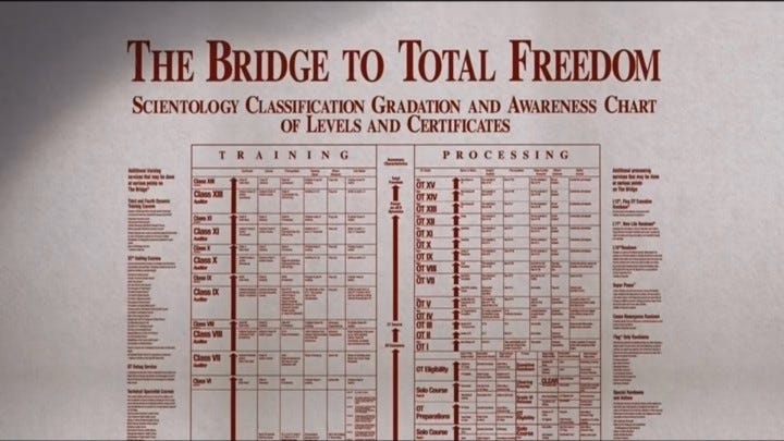 Going Clear: The Bridge to Total Freedom ranking chart