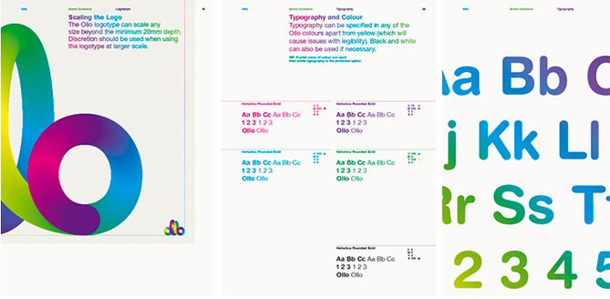 Ollo's Style Guide