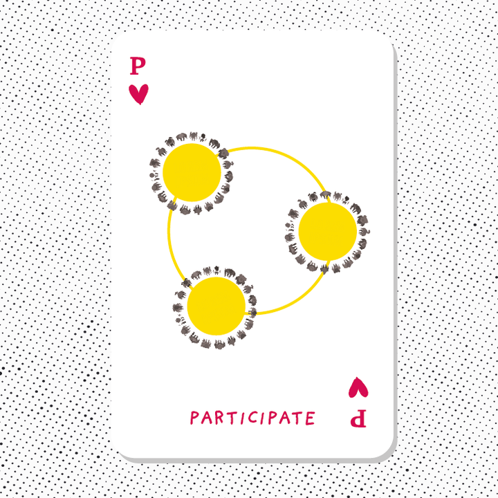 An illustration of a playing card titled participate. The playing card has an image of three connected circles with small dots around them to signify people engaged across each circle.