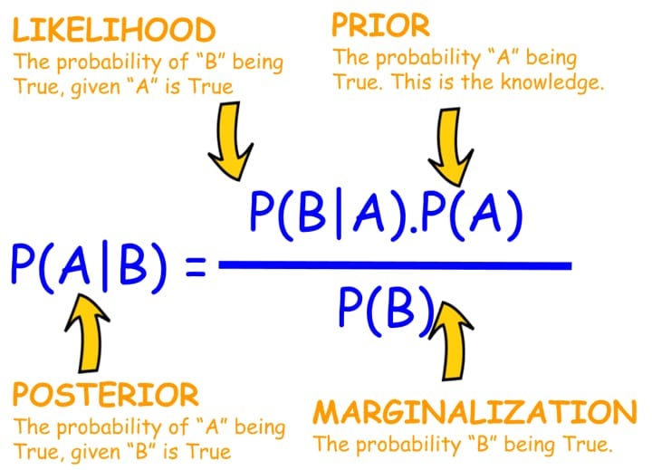 The Arbitrage Bot Truth: You Think You’re Trading the Market. The Market Is Training You.