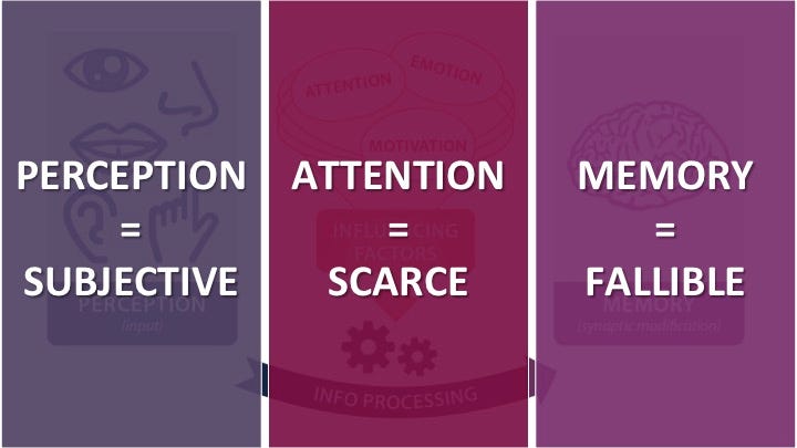 The main limitations of the human brain: perception is subjective, attention is scarce, and memory is fallible.