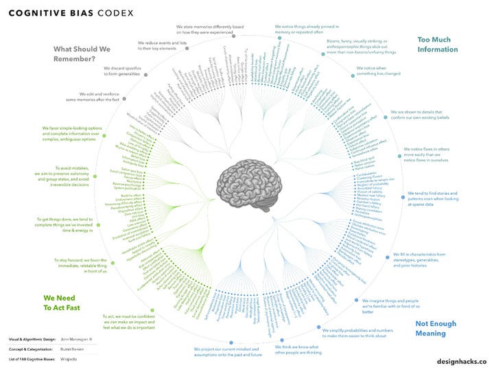 What is Bias & Why Does It Happen in AI?