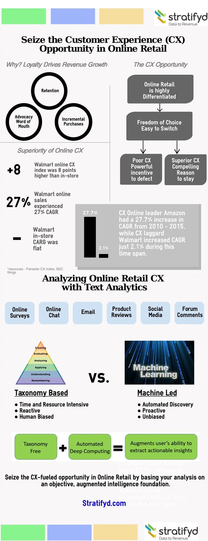 Infographic CX Online Retail