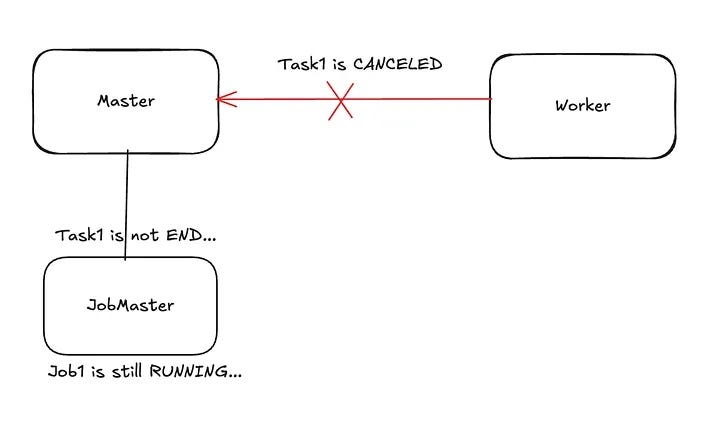 Debugging a Distributed Job Stuck in CANCELING in Apache SeaTunnel