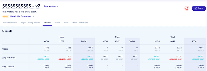 CLEO.one backtesting review