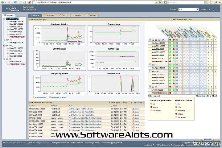 MySQL 5.6.14 PC Software
