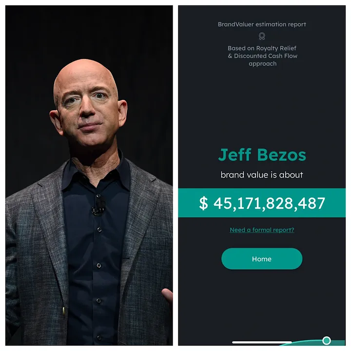 Jeff Bezos’s brand worth estimation from BrandValuer
