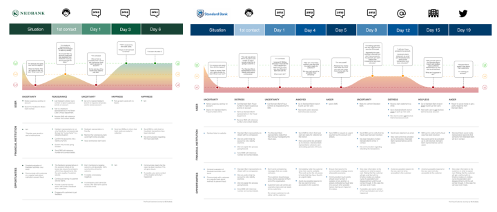 Journey map example