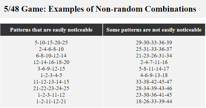 6–8–10–12–14 is a non-random combination with a noticeable pattern. 21–23–26–31–34 is a non-random combination with not so easily noticeable pattern