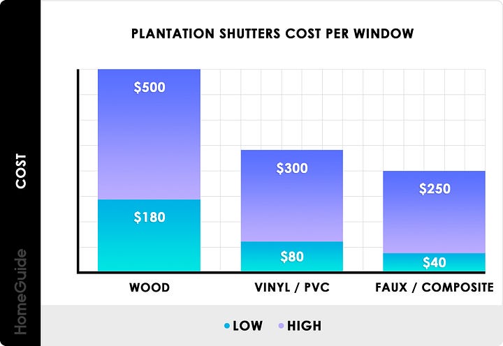 plantation shutters cost