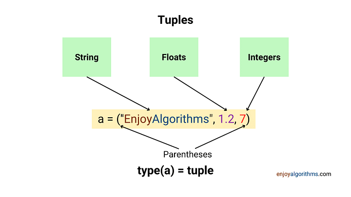 Tuples example in python