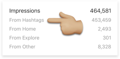 hashtag impressions via Top Posts