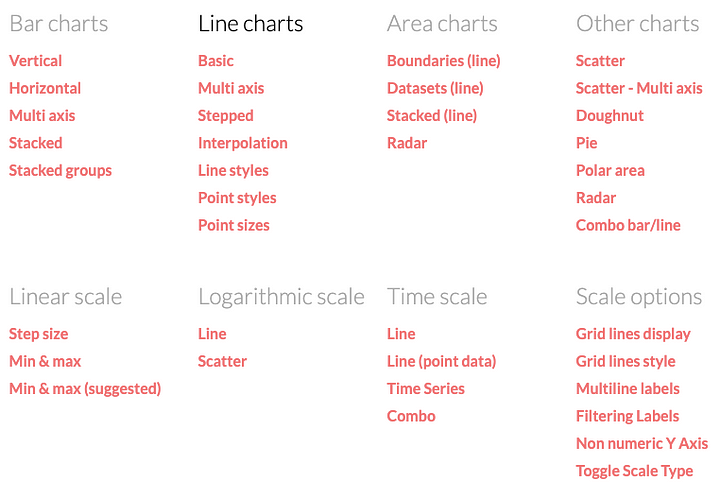 Chart Js Types