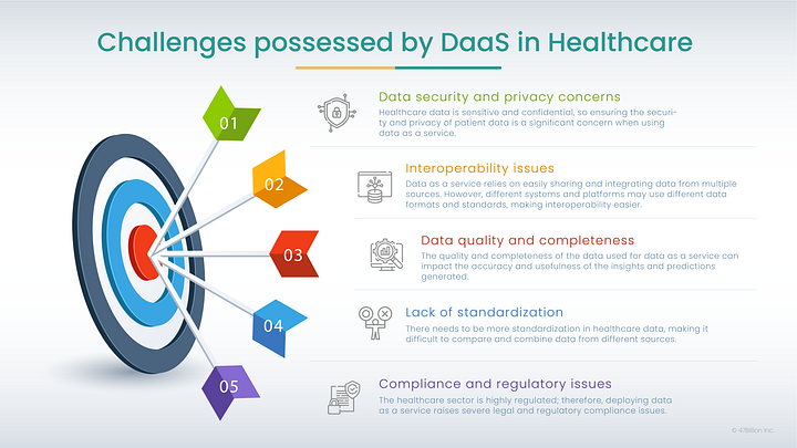 Challenges possessed by DaaS in healthcare