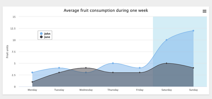 Highcharts Chart Is Not A Constructor