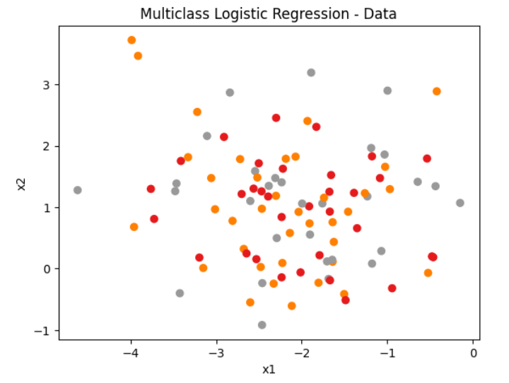 multiclass logistic regression data