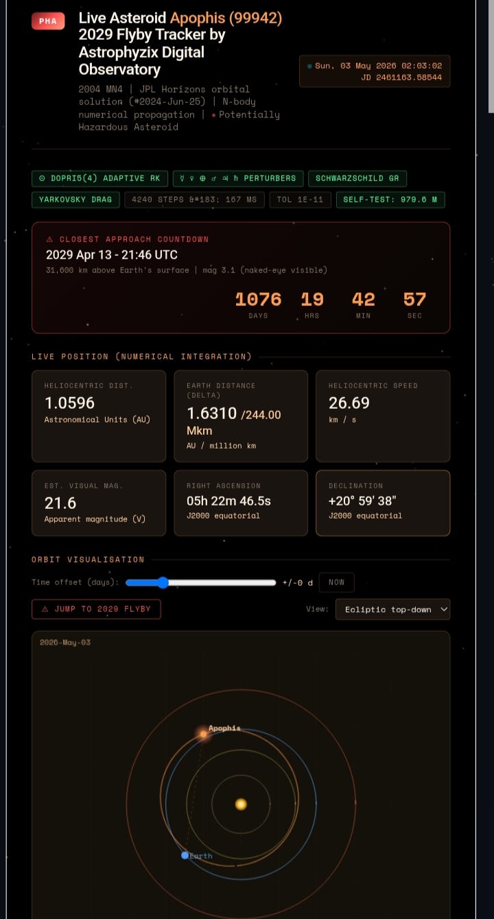 Apophis 2029 Live Tracker Integrated with Official Live NASA Data?— Th