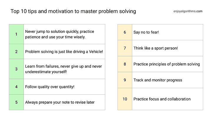Top 10 tips and motivation to master problem solving in computer science, math, programming and data structure and algorithms