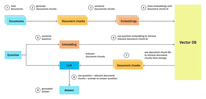 Contract Advisor RAG: Towards Building A High-Precision Legal Expert LLM APP