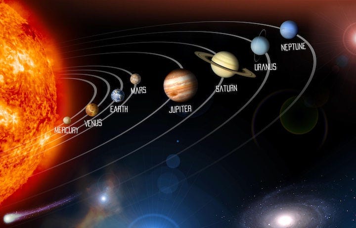 THE SOLAR SYSTEM: A Changing Census of Worlds Moons and Wandering Obje THE SOLAR SYSTEM: A Changing Census of Worlds Moons and Wandering Obje