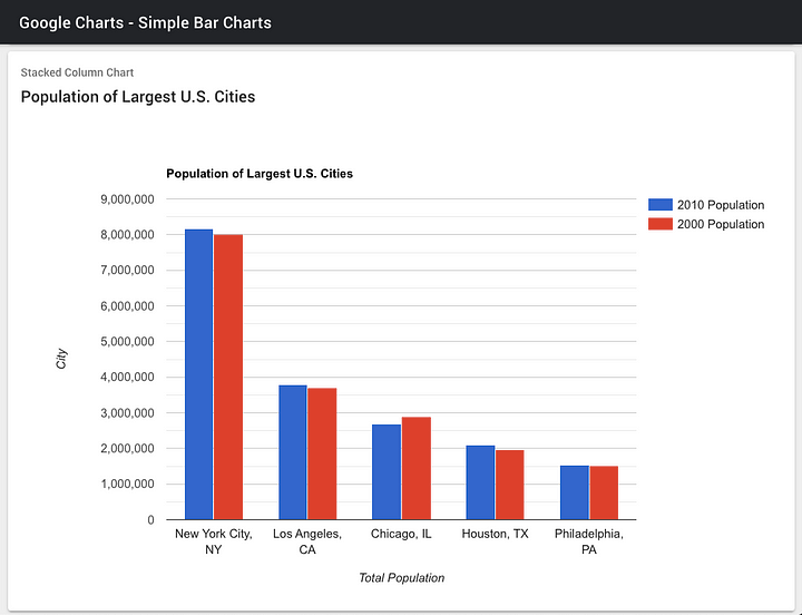 Google Charts In Angular 2