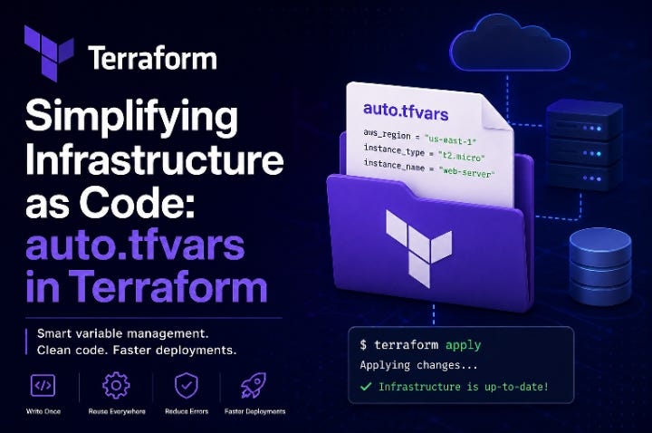 495.Simplifying Infrastructure as Code: auto.tfvars in Terraform Explained with Examples