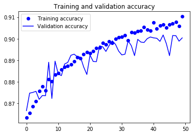 Training and validation accuracy