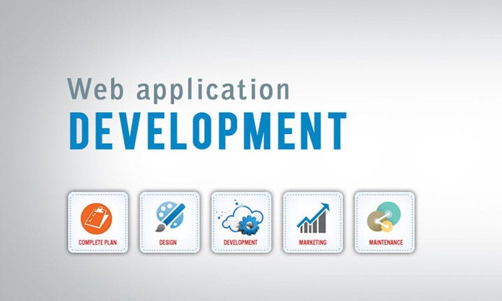 Customize Website Application in Delhi NCR