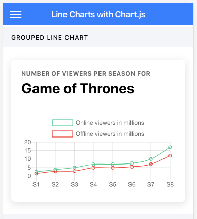 Angular Chart Js Onclick