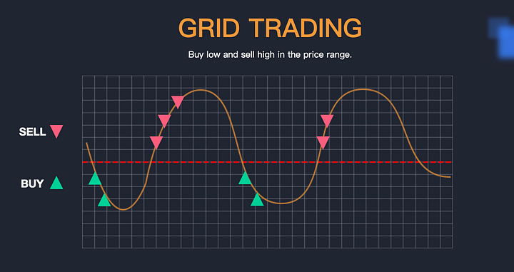 grid trading bitcoin)